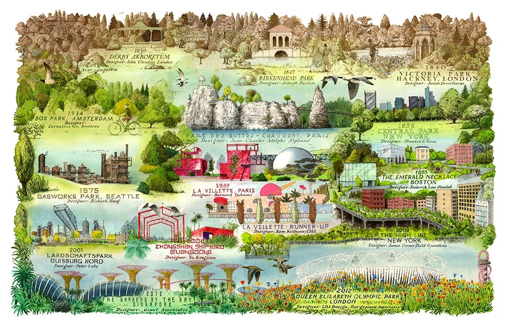 The Landscape Institute . The History of Urban Parks